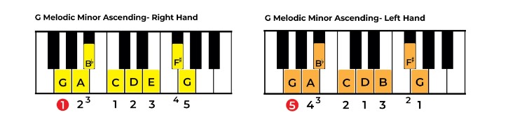 G Melodic Minor Asending on Piano