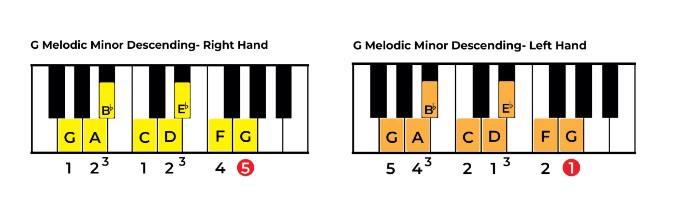 G Melodic Minor Descending on Piano
