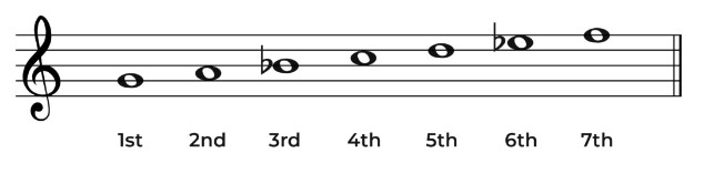 G minor scale degrees