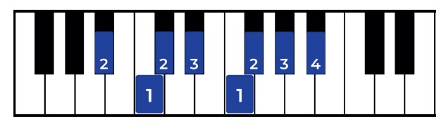 How to play Bb minor scale on Piano