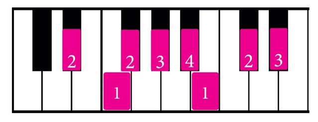 How to play D# minor scale on Piano