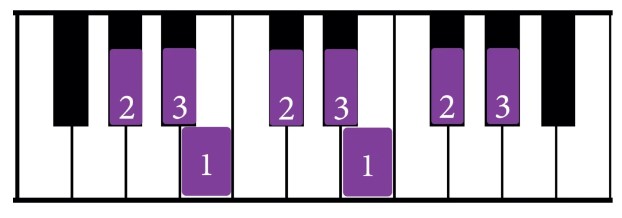 How to play G# minor scale on Piano