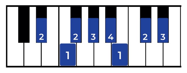 How to play The Eb Minor Scale on Piano