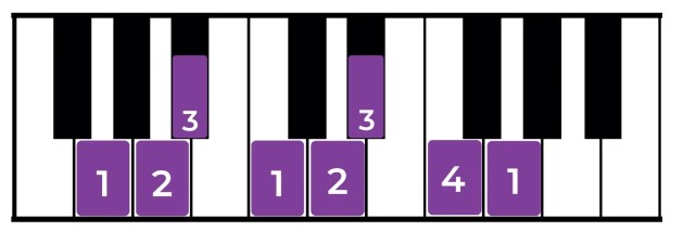 How to play the G minor scale on Piano