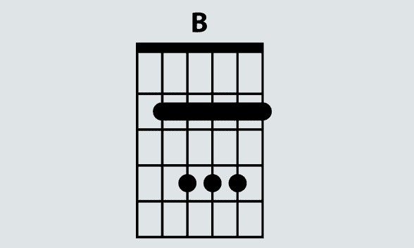Play B chord in 7th position