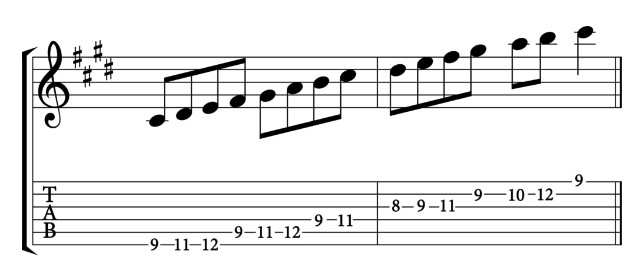 Play C# minor scale on Guitar