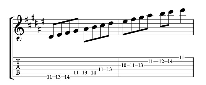 Play D# minor scale on Guitar