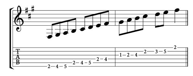 Play F# natural minor scale on Guitar