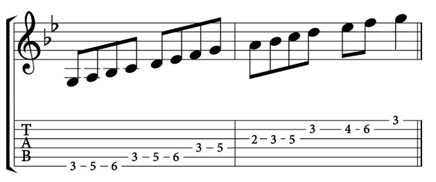 Play G minor scale on the Guitar