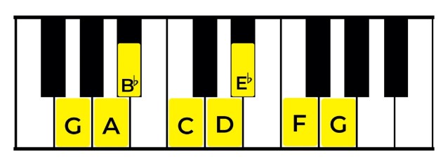 Play G minor scale on the Piano