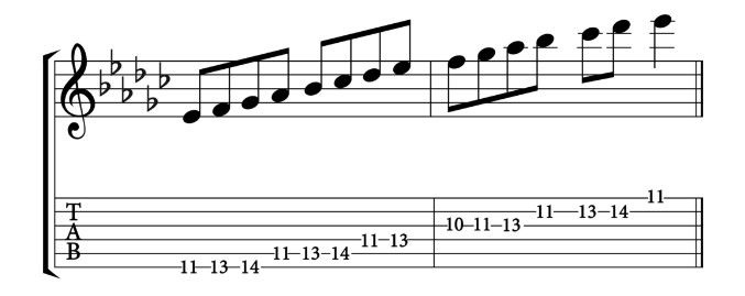 Play The Eb Minor Scale on Guitar