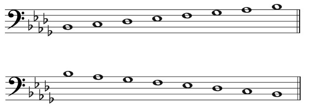 The Bb Natural Minor - Bass Clef