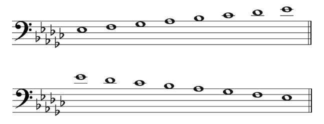 The E Flat Natural Minor - Bass Clef