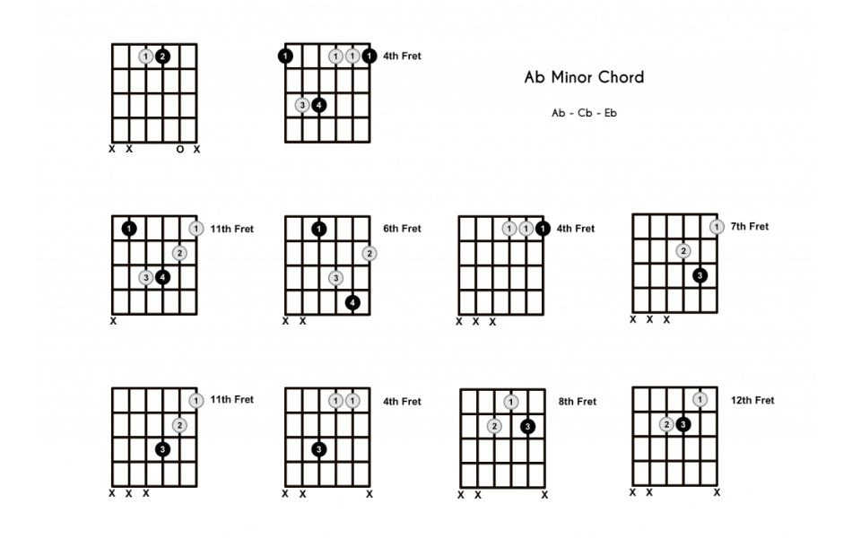 10 Abm guitar chords