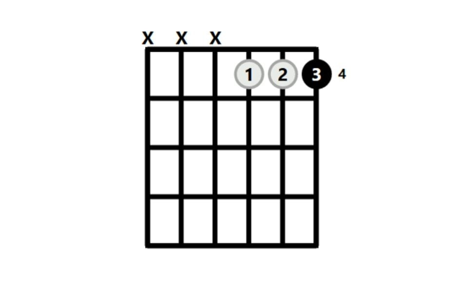 The easiest Am flat chord