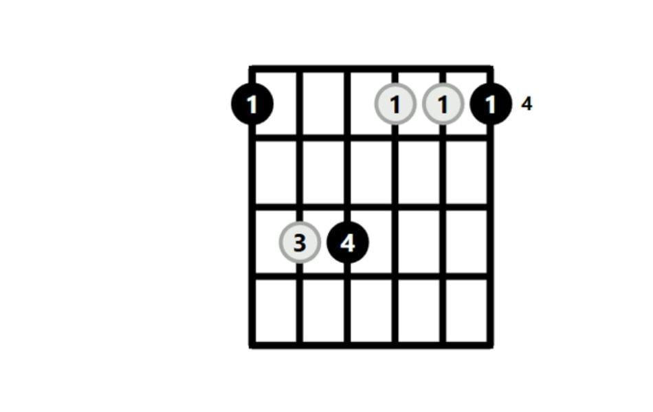 Standard A flat minor chord