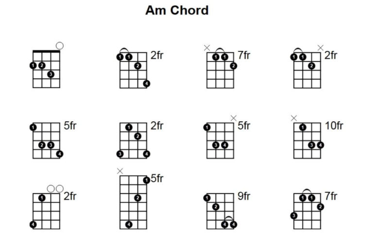 Exploring A Minor Chord Mandolin – Guitar Tuner – Guitar Tunio