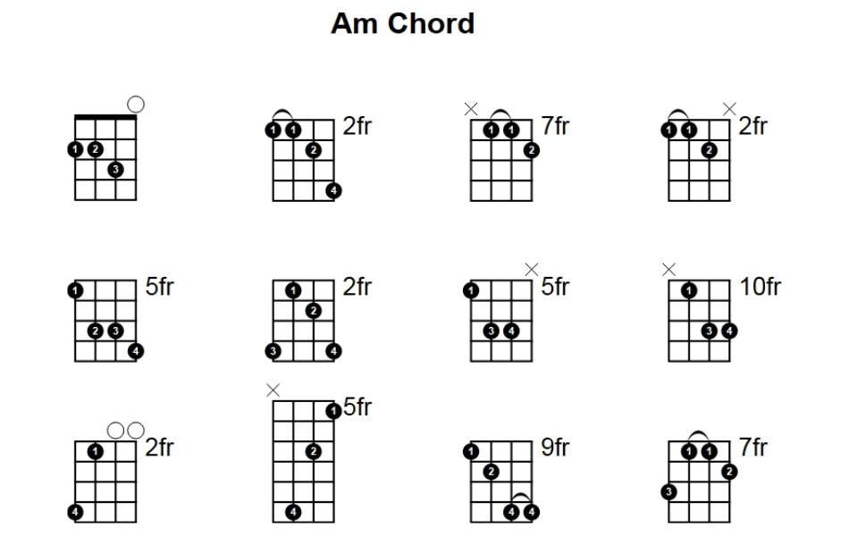 Some Am mandolin chords