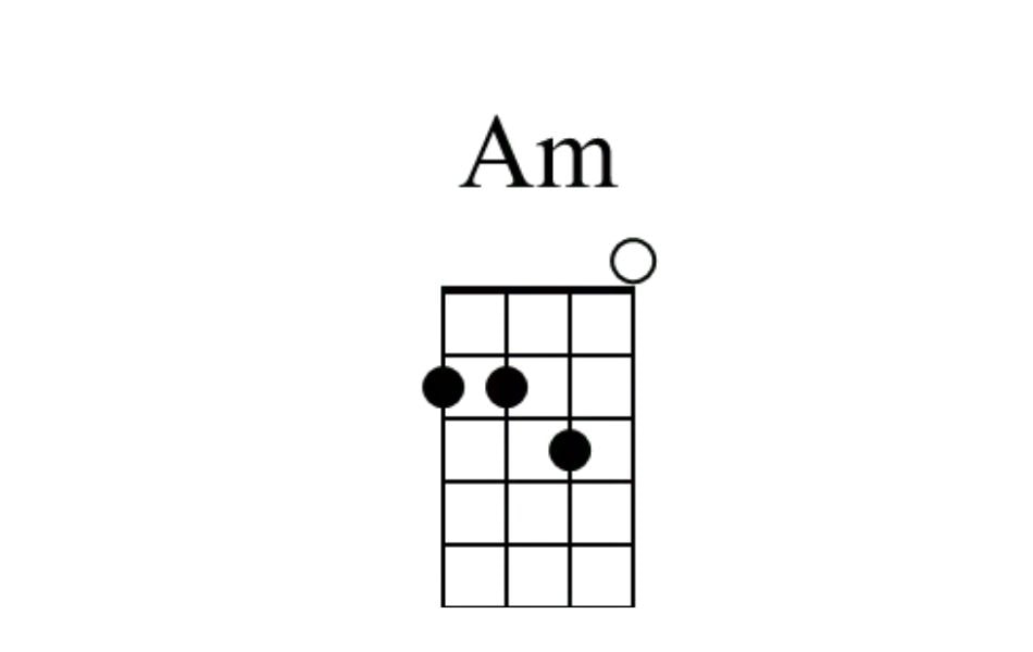 Definition of A minor chord mandolin