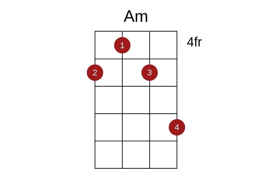 Alternative Am ukulele chord