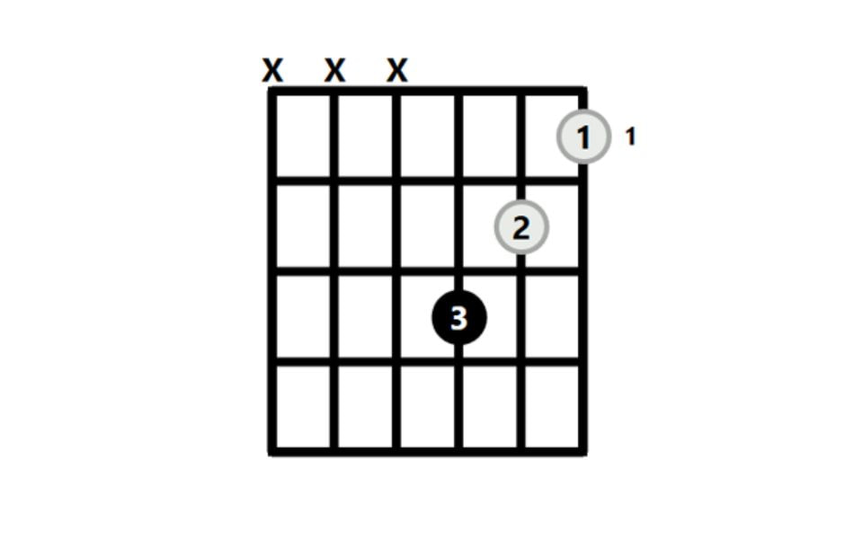 Easy A#m chord
