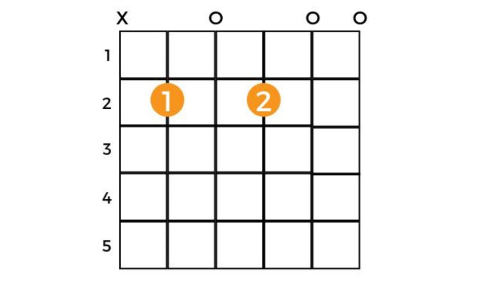 2-finger Bm chord
