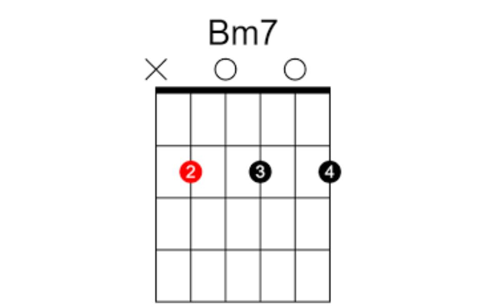 The easiest chord of Bm chord guitar