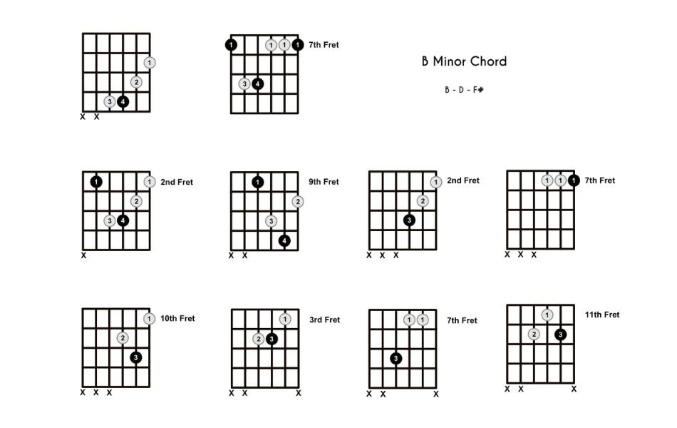Bm chord guitar is a challenging for newbie