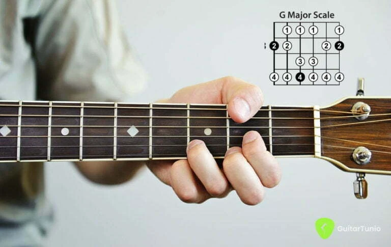 Guitar Scales Wp