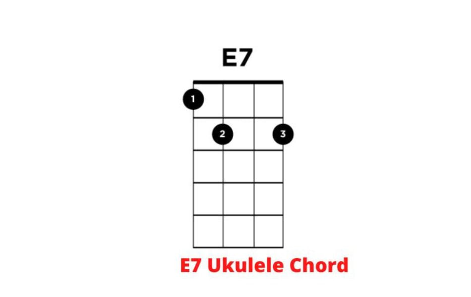 Chord Shape Of E7 E Ukulele Chord
