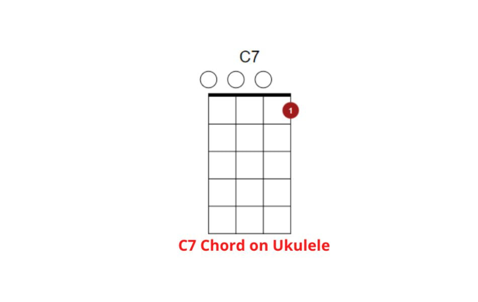 How to play C7 Ukulele Chord