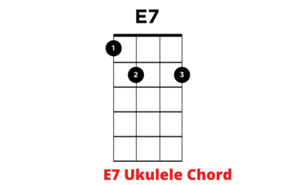 The E7 Ukulele Chord In The 1st Position