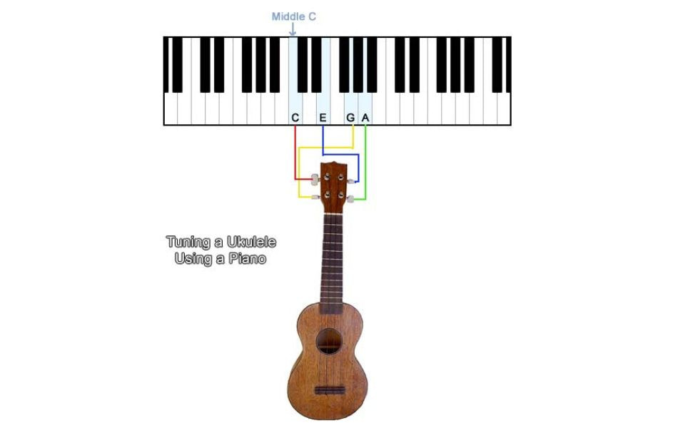 Using Piano To Tune Ukulele