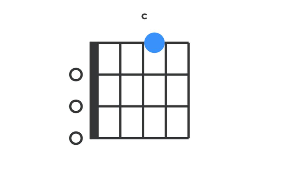 Chord Diagram Of C Major Ukulele Chord